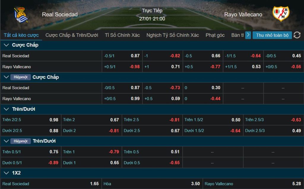 Phong độ hiện tại của Real Sociedad